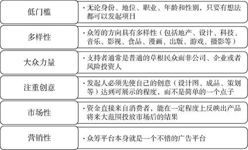 经典投融资案例分析3 经典投融资案例分析3