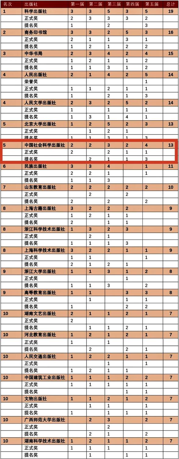 排名 排名
