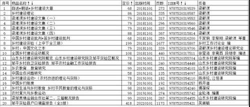 20世纪“乡村建设运动”文库2