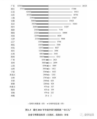 图1.5 图1.5