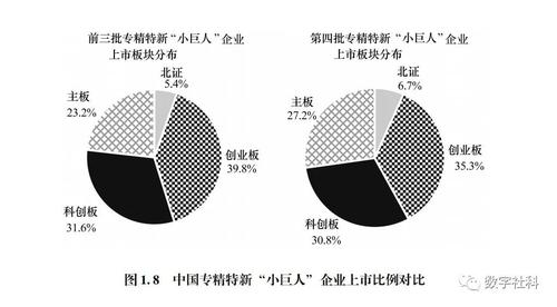 图1.8 图1.8