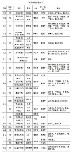 表 表